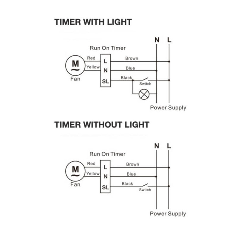 Run On Timer for Ventair Exhaust Fan